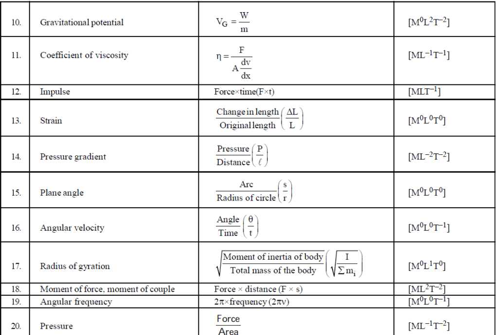 IB Physics Topic 1. Measurements and uncertainties - 1.2 Uncertainties ...