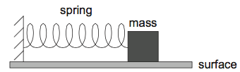 C.1 Simple harmonic motion SL Paper 1 - IBDP Physics 2025 SL - IB Style ...