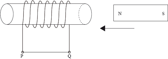 IB DP Physics 11.1 – Electromagnetic induction Question Bank HL Paper 1