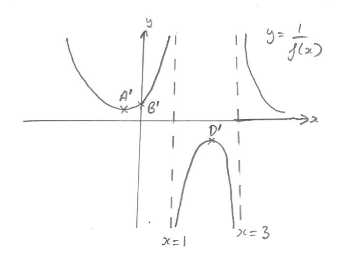 IBDP Maths analysis and approaches Topic: SL 5.7 Graphical behaviour of ...