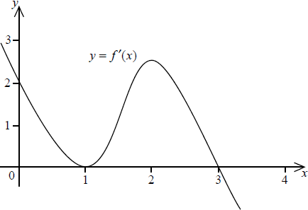IBDP Maths analysis and approaches Topic: SL 5.7 Graphical behaviour of ...