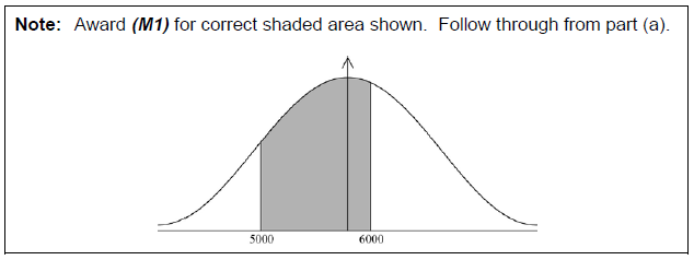 IBDP Maths AI: Topic: SL 4.9: The normal distribution and curve.: IB ...