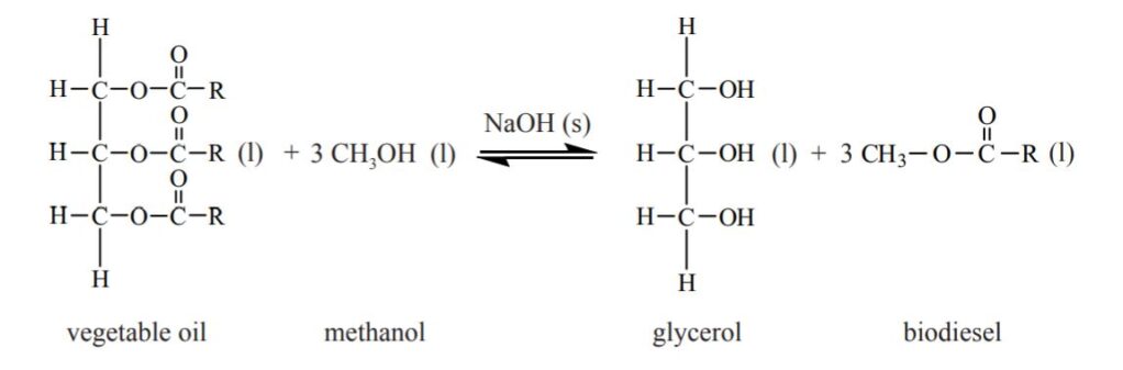 Biodiesel extended essay 05 picture