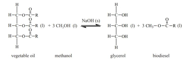 Biodiesel near me picture