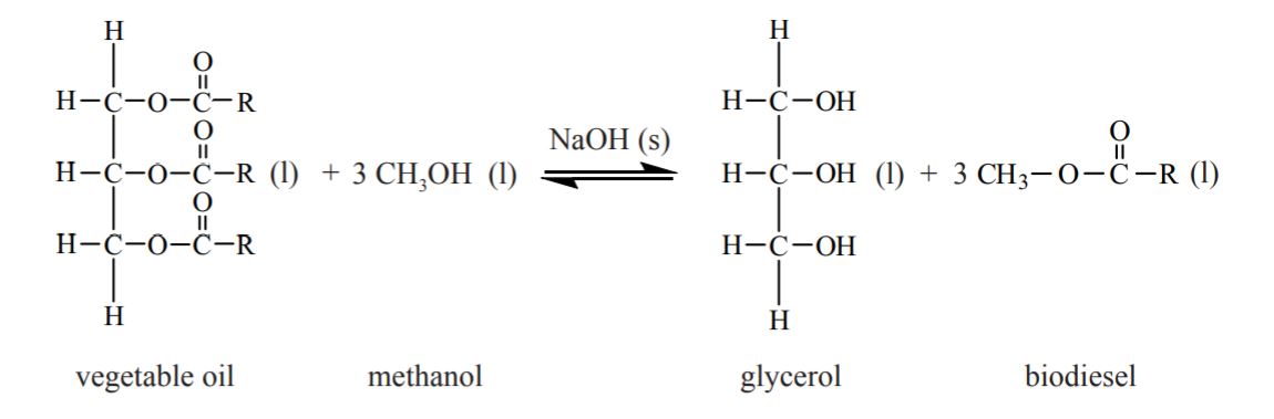 Biodiesel extended essay 06 image