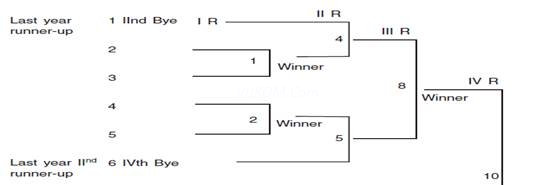 11 Team Round Robin Tournament Brackets - Cornhole Tournament Brackets -  CornholeTournamentBrackets.com