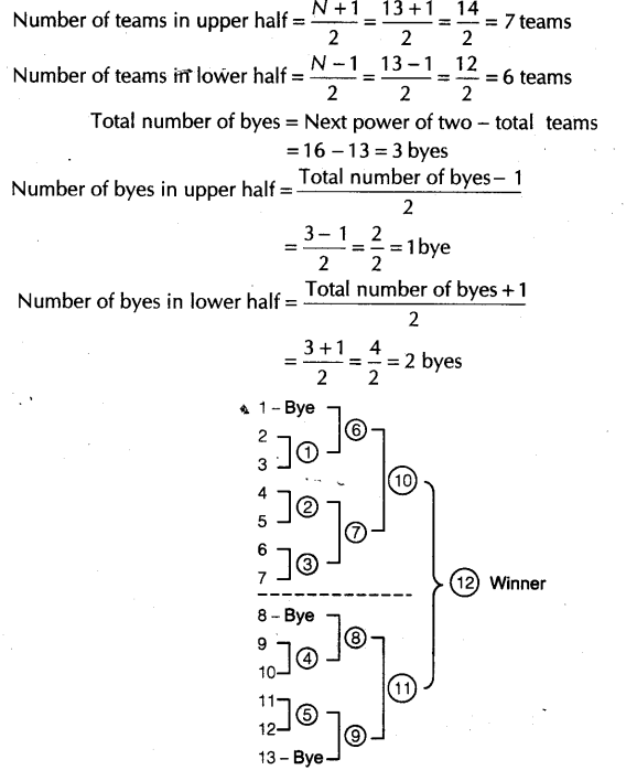 CBSE Class 12 Physical Education Chapter 1 Planning in Sports Study
