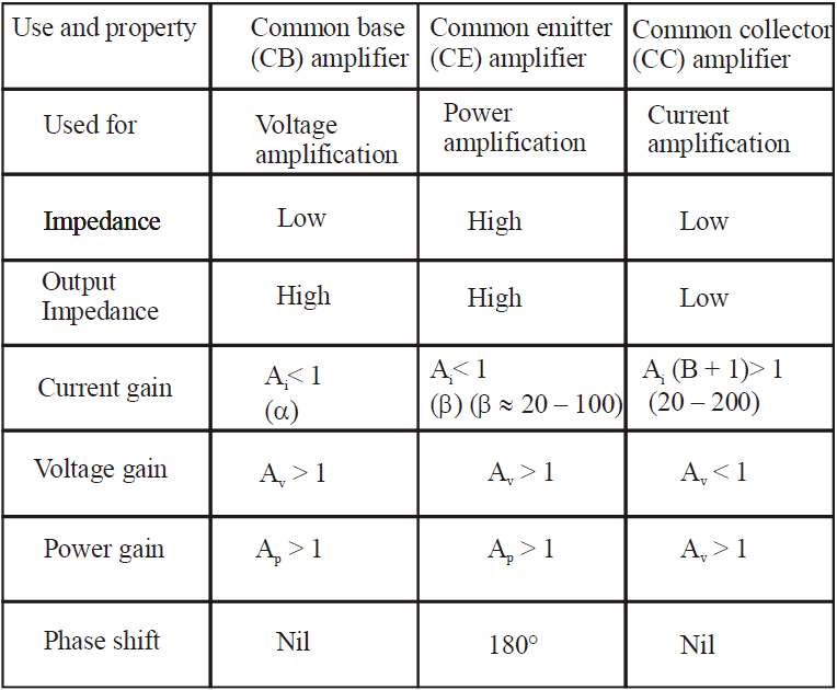 NEET Physics - Semiconductor Electronics : Materials, Devices & Simple ...