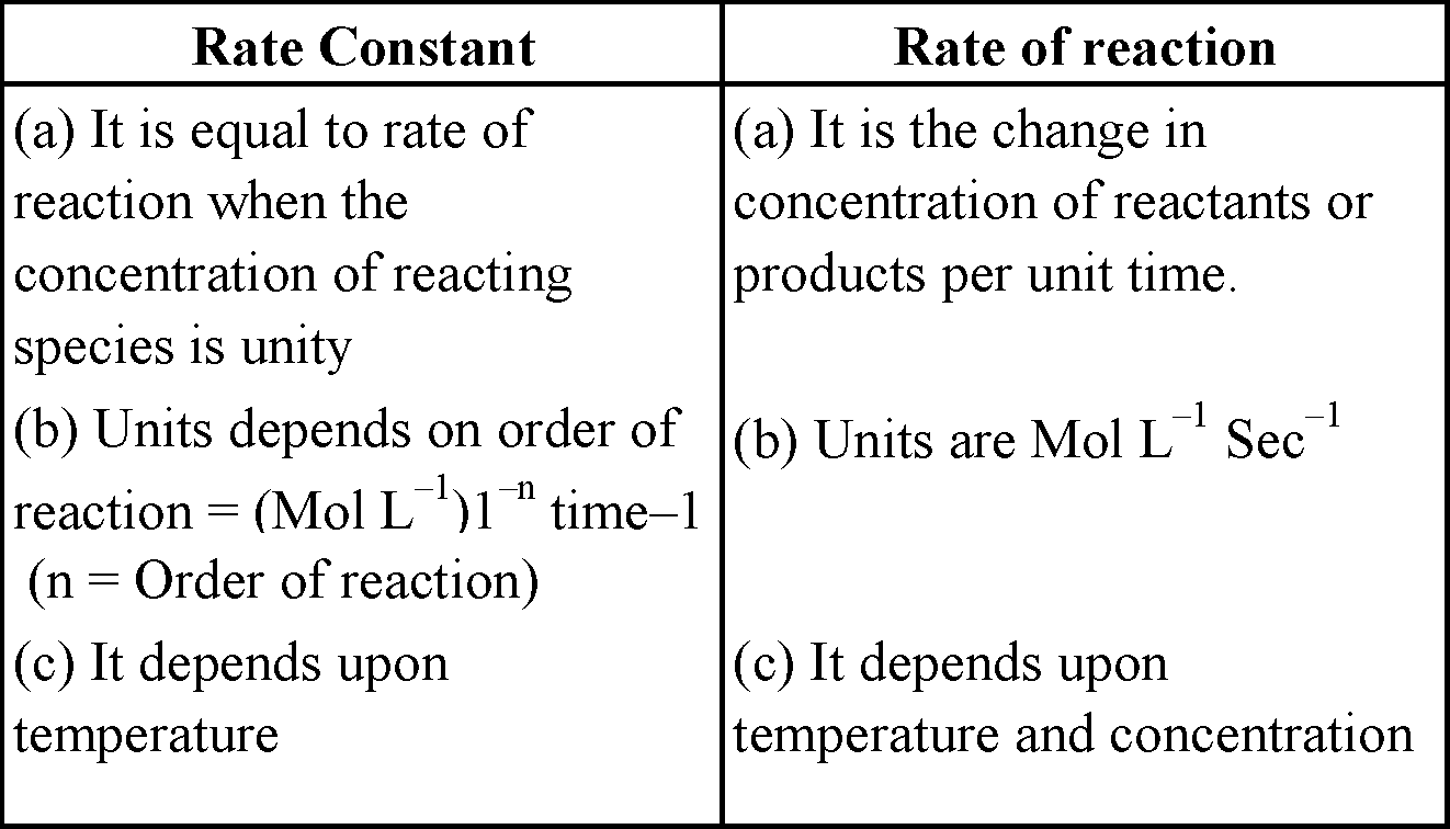 NEET Chemistry Chemical Study Notes IBDP,MYP,AP,DSAT..