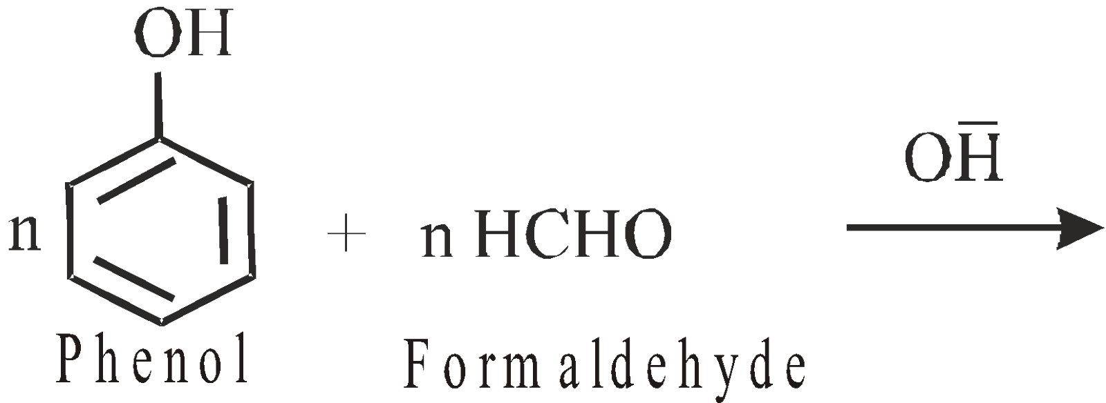 NEET Chemistry Polymers Study Notes