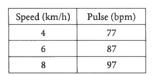 SAT Math : Function notation : Practice Questions