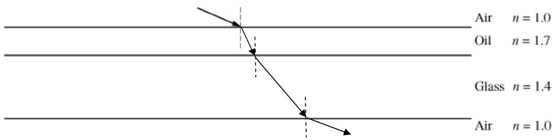Ap Physics 2 6 2 Electromagnetic Waves Exam Style Questions With