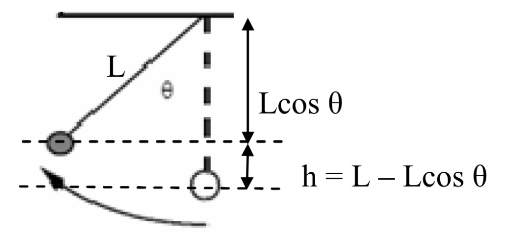 AP Physics 1: 4.1 Open and Closed Systems: Energy- Exam Style questions ...