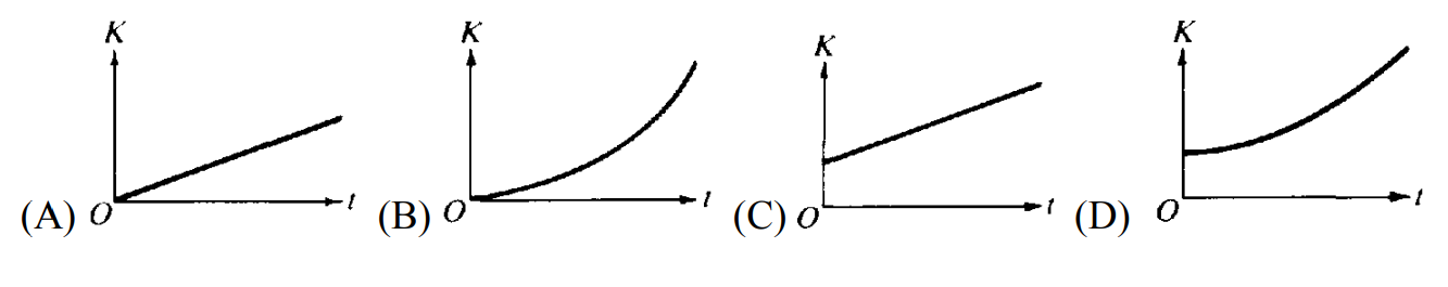 Kinetic energy versus time graphs