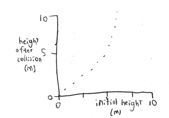 AP Physics 1: 5.3 Open and Closed Systems: Momentum - Exam Style ...
