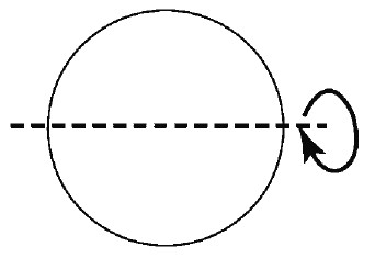 Mock Exams Ap Physics C E M Mcq Set 1
