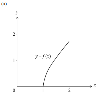 IBDP Maths analysis and approaches Topic: SL 2.3 :The graph of a ...