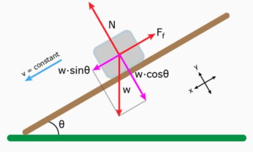 IB DP Physics HL-LA 2024- IB Style Practice Questions with Answer-Topic Wise-Paper 1