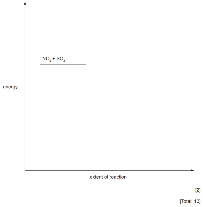 AS & A Level Chemistry 26.2 Homogeneous and heterogeneous catalysts