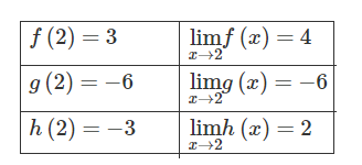 AP Calculus AB: 1.5 Determining Limits Using Algebraic Properties of ...