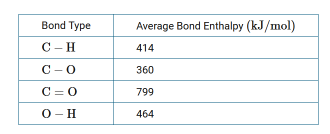 AP Chemistry: 6.7 Bond Enthalpies - Exam Style questions with Answer- MCQ