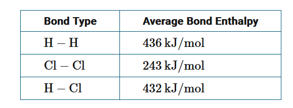 AP Chemistry: 6.7 Bond Enthalpies - Exam Style questions with Answer- MCQ