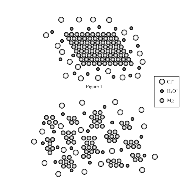 AP Chemistry 3.9 Separation of Solutions and Mixtures Chromatography