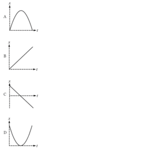 AP Physics C Mechanics: 1.1 Kinematics: Motion in One Dimension - Exam ...