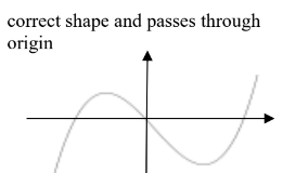 iGCSE Mathematics (0580) :E6.3 Recognise, sketch and interpret graphs ...