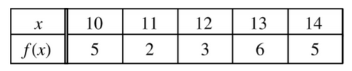 AP Calculus BC : 5.2 Extreme Value Theorem, Global Versus Local Extrema ...