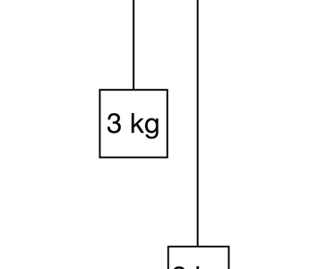 AP Physics 1- Exam Style Practice Questions with Answer-Topic Wise- MCQ & FRQ