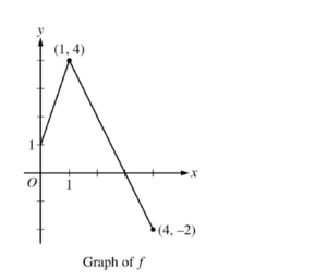 AP Calculus AB: 2.6 Derivative Rules: Constant, Sum, Difference, and ...