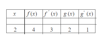 AP Calculus BC : 4.7 Using L’Hospital’s Rule for Determining Limits of ...