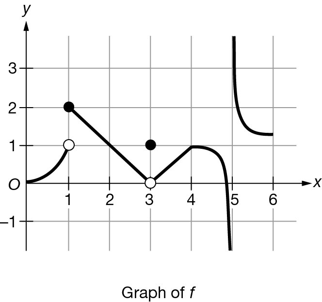 AP Calculus BC : 1.10 Exploring Types of 3 Discontinuities- Exam Style ...