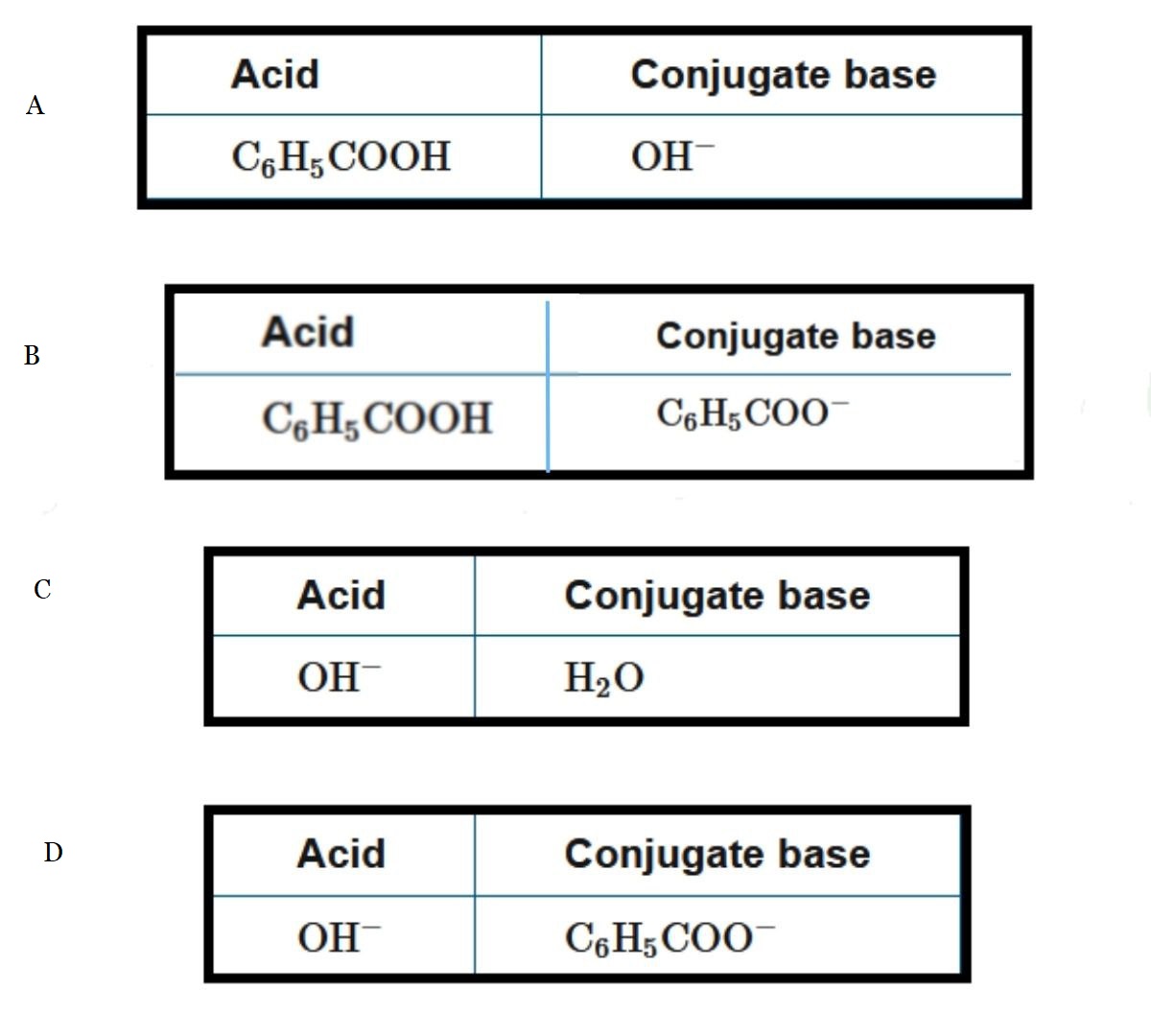AP Chemistry 4.8 Introduction to Acid Base Reactions Exam Style