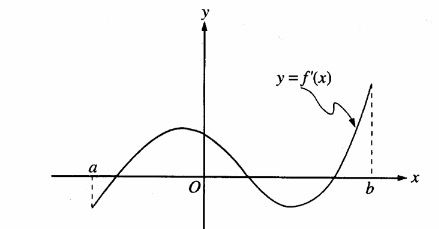 AP Calculus BC : 5.2 Extreme Value Theorem, Global Versus Local Extrema ...