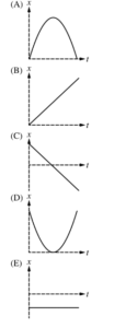 AP Physics C Mechanics: 1.1 Kinematics: Motion in One Dimension - Exam ...