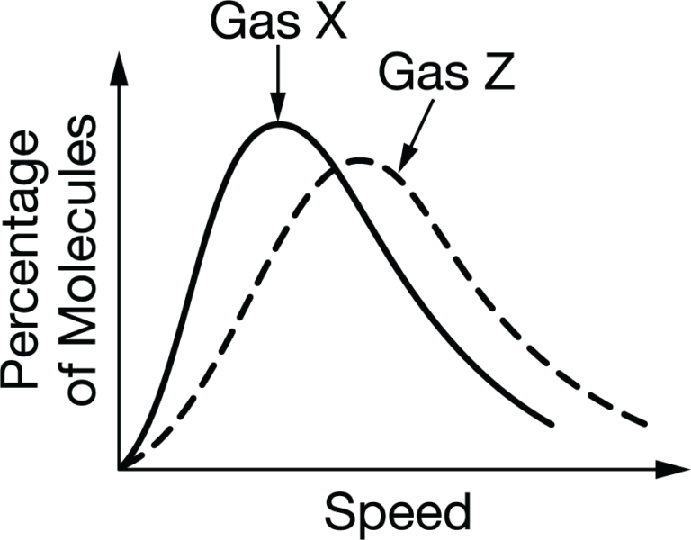 Gas X Effectiveness at Bobby Dejesus blog