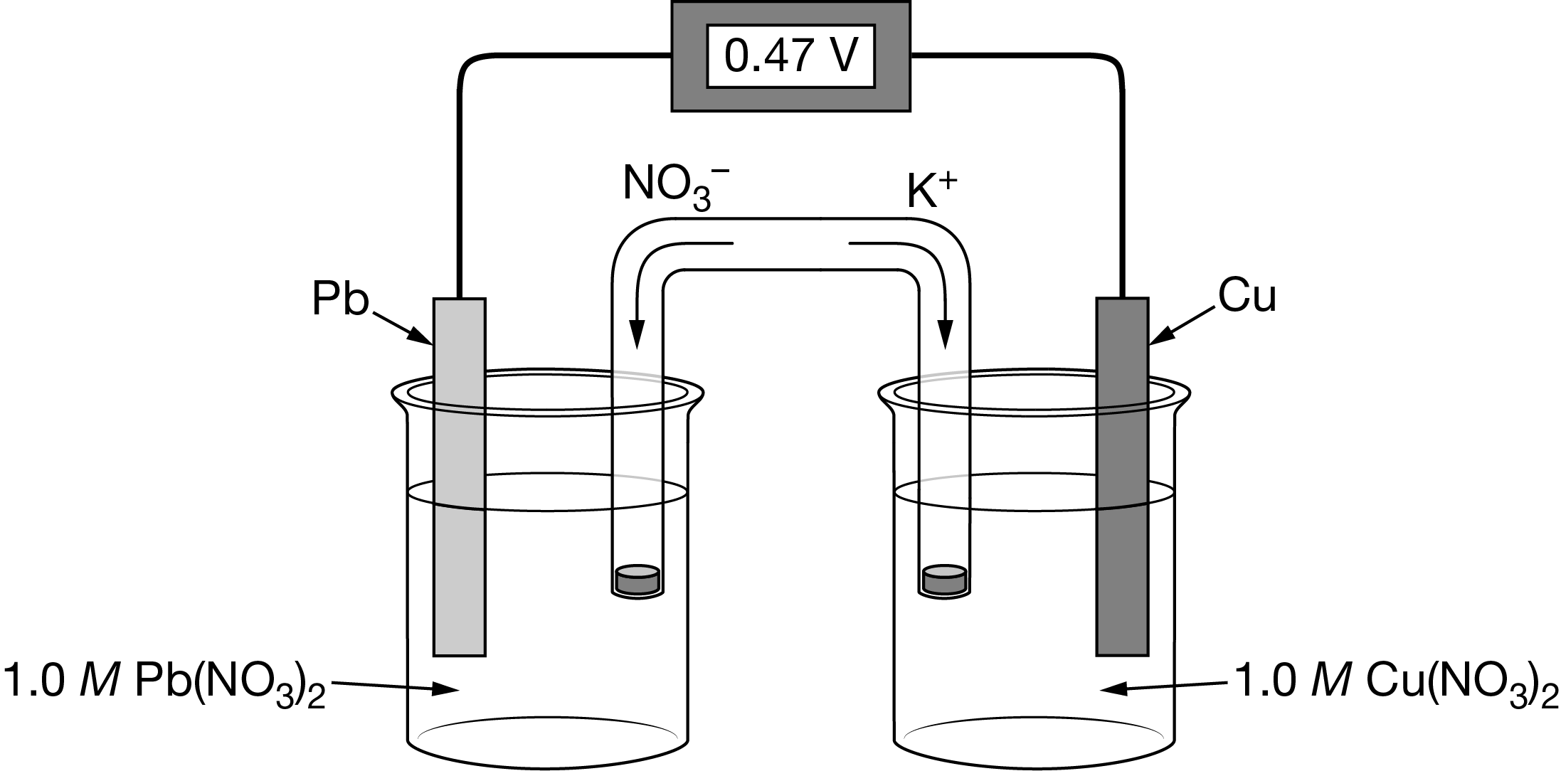 AP Chemistry 9.7 Galvanic (Voltaic) and Electrolytic Cells Exam