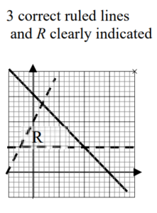 Shaded region R