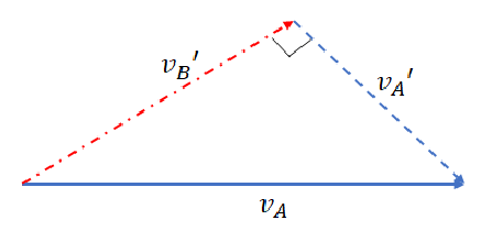 AP Physics C: Mechanics-4.3 Conservation of Linear Momentum, Collisions ...