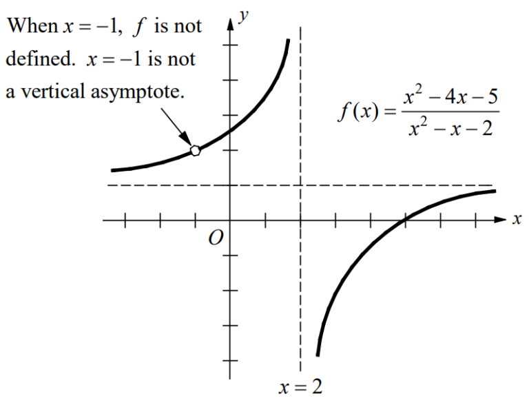 AP Calculus AB and BC Chapter 1 Limits and Continuity 1.5 Limits