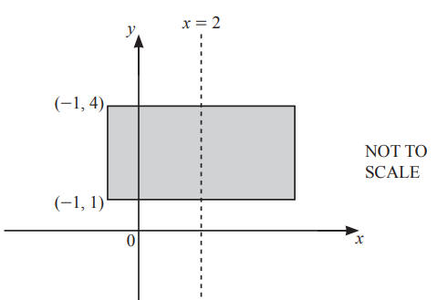 iGCSE Mathematics (0580) :E2.6 Represent inequalities graphically and ...