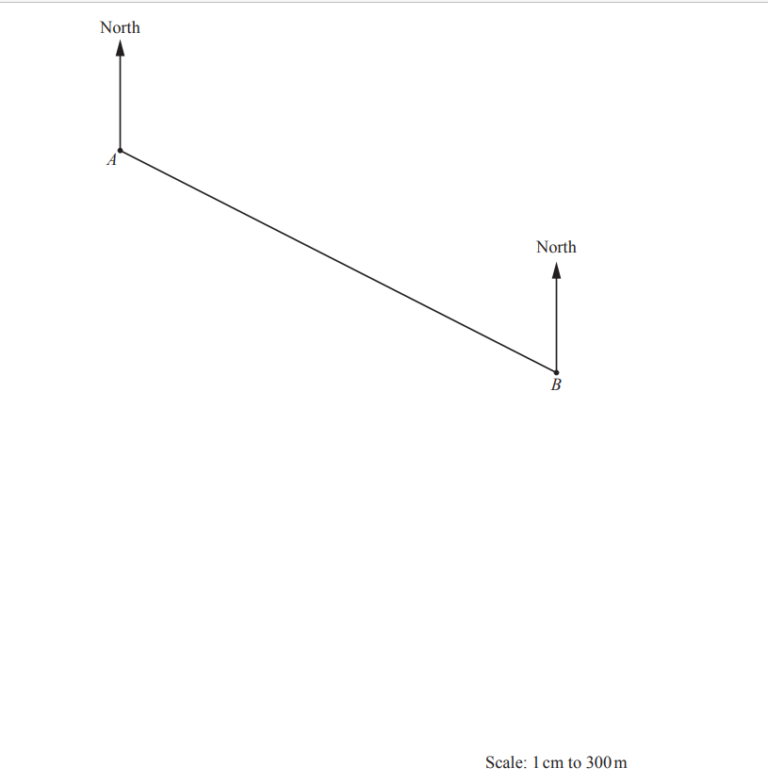 iGCSE Mathematics (0580) C6.1 Interpret and use threefigure bearings