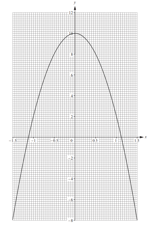 iGCSE Mathematics (0580) :E2.13 Understand the idea of a derived ...