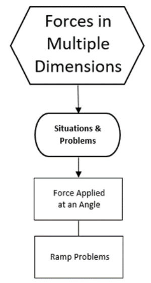 forces black and white