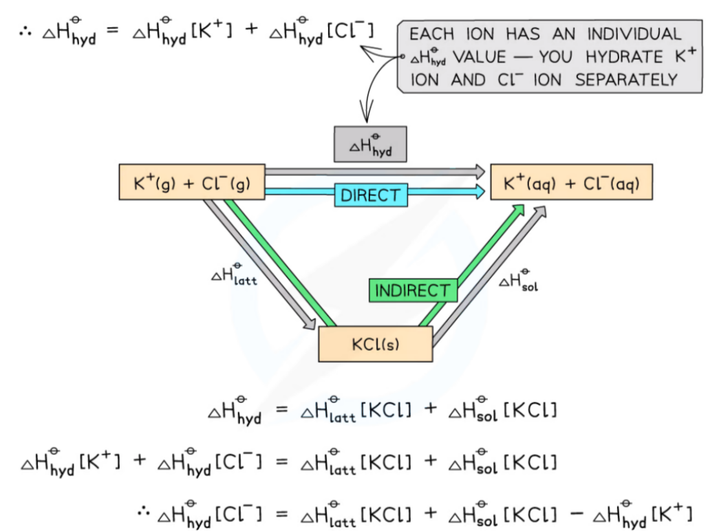 CIE AS Level Chemistry 9701: Topic 23: Chemical energetics- Unit : 23.2 ...