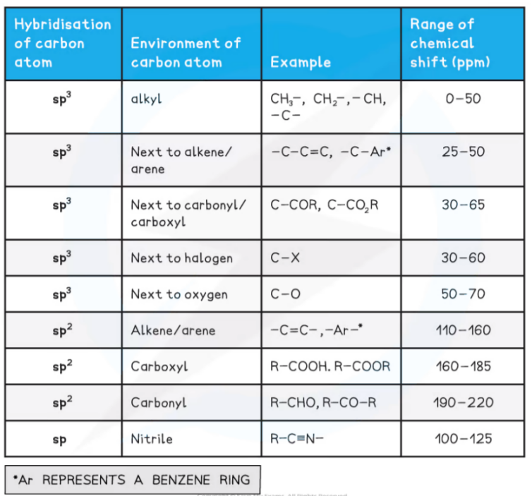 CIE AS Level Chemistry 9701 Topic 37 Analytical techniques Unit 37