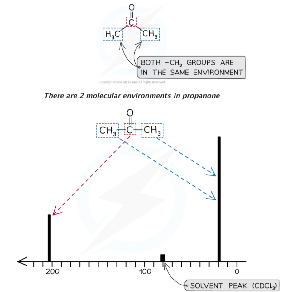 CIE AS Level Chemistry 9701 Topic 37 Analytical techniques Unit 37