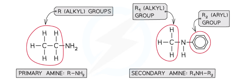 CIE AS Level Chemistry 9701: Topic 34: Nitrogen compounds- Unit : 34.1 ...